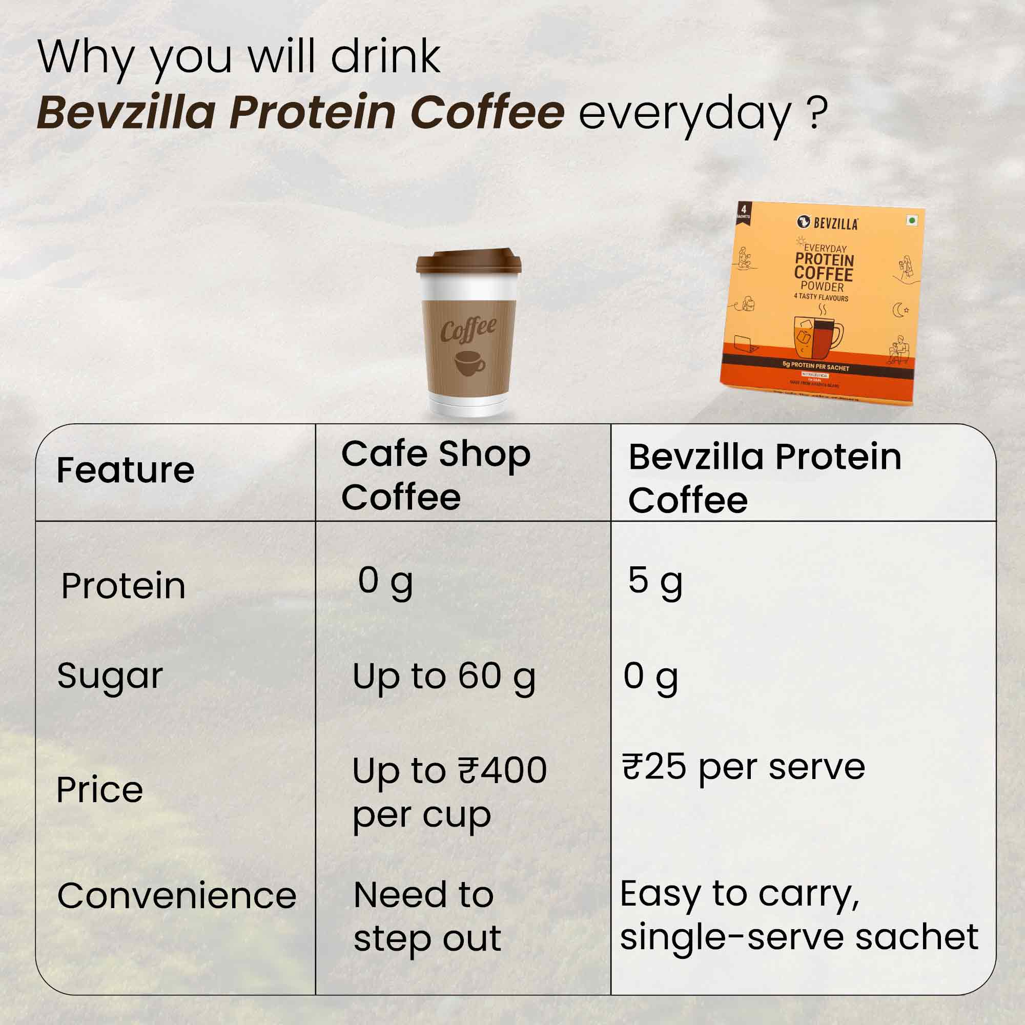Everyday Protein Coffee - 4 Flavoured Sachets - Image 6